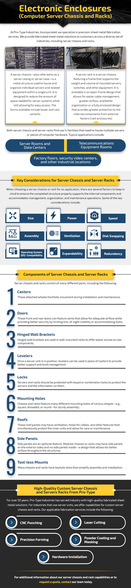 Electronic Enclosures Computer Server Chassis and Racks